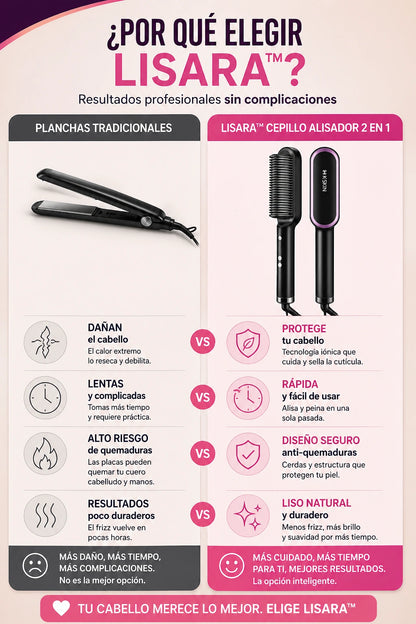 Lisara™ — cabello liso sin frizz en minutos